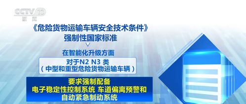 新國標助中國危險貨物運輸車輛“開出國門” 掃清技術壁壘，賦能“中國造”全球行銷
